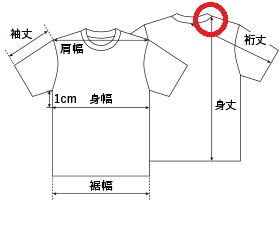 採寸箇所